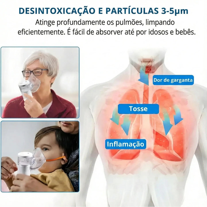 Nebulizador Portátil para Crianças e Adultos