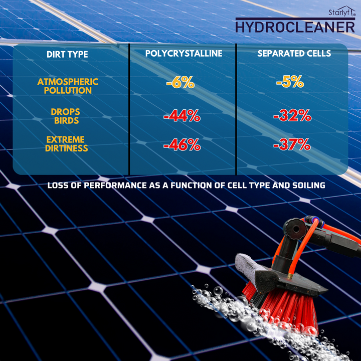 Escova Telescópica Hidráulica 3,6 m – Hydro Cleaner