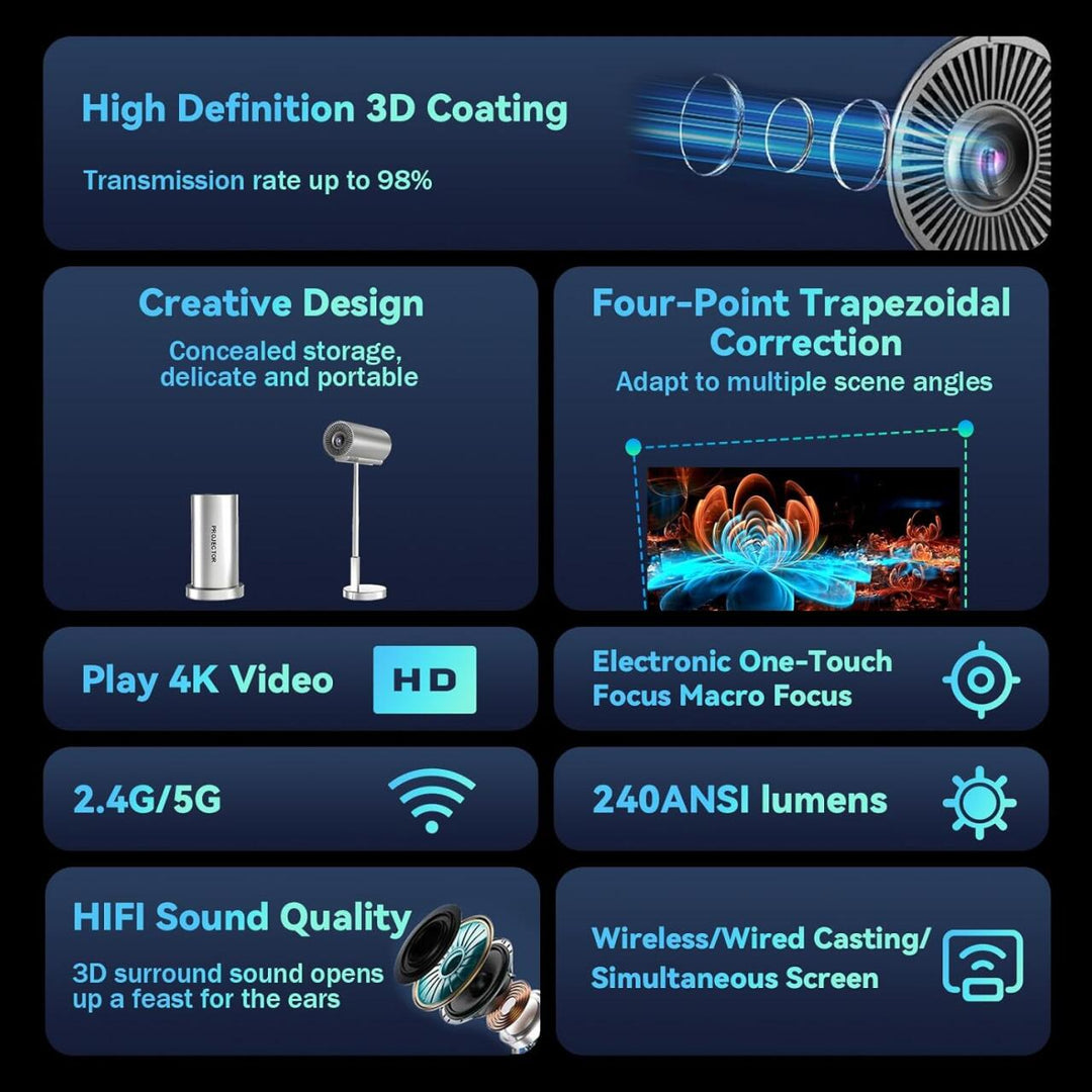 Projetor Inteligente Sem Fios Wi-Fi + Bluetooth – Cabeça Ajustável 90°