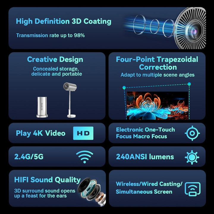 Projetor Inteligente Sem Fios Wi-Fi + Bluetooth – Cabeça Ajustável 90°