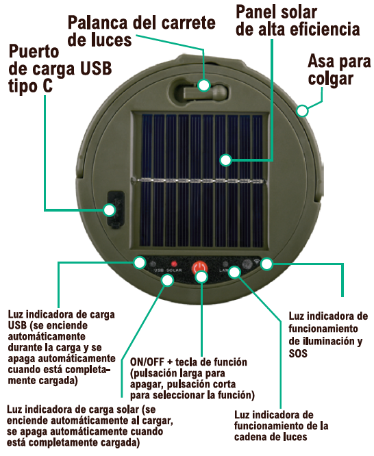 Tira de LED Recarrregável e Retrátil